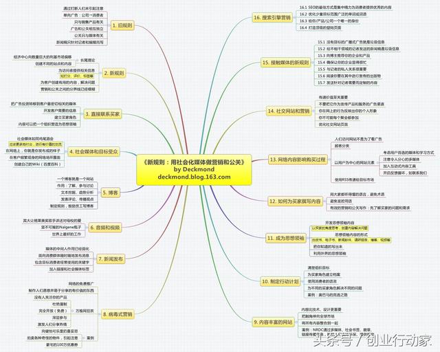如何做好互联网营销，从那些平台开始入手？