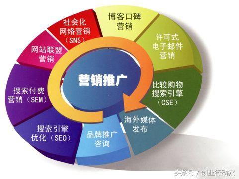 如何做好互联网营销，从那些平台开始入手？