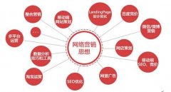 网络营销就业方向和前景分析，教你如何正确选择创业机会
