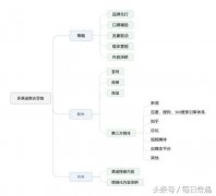 整合营销推广方案实例，六种方法玩转企业整合营销传播