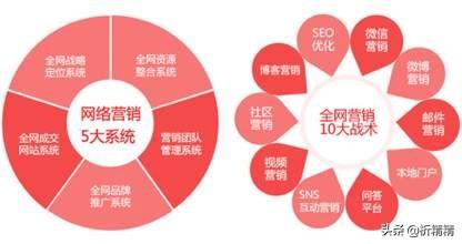 为什么网络营销做不好？你一直忽略的几个点在这里