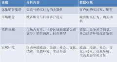营销数据分析的意义是什么，教你怎么根据数据判断公司的好坏