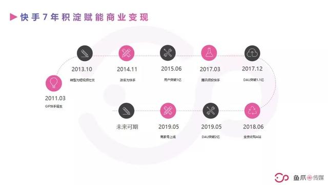 干货｜快手营销秘籍拓宽品牌带货路径