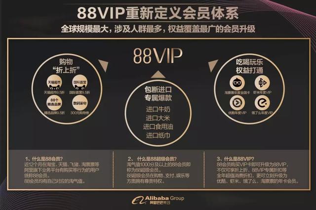 阿里入局会员制电商：会员制营销到底怎么玩？