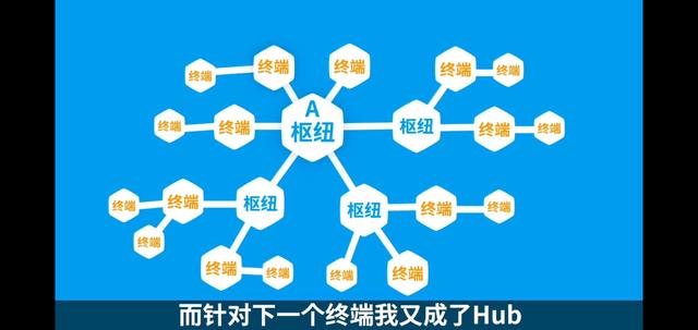 工薪阶层的创业机会在哪里？