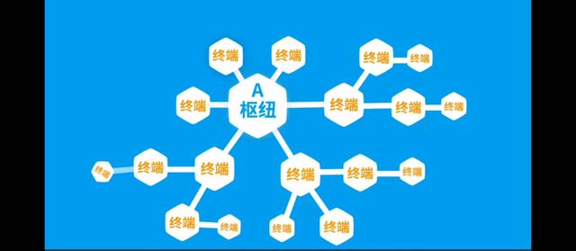 工薪阶层的创业机会在哪里？
