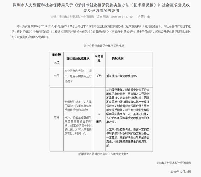 2020创业无息贷款，贷款额度最高60万，可申请9年免息？