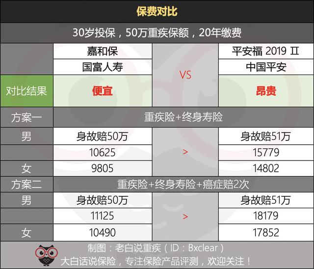 看懂这10条保险销售话术，买保险，不怕坑