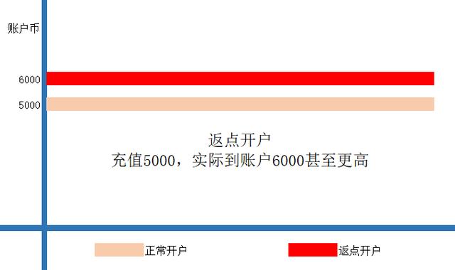 做百度推广怎么推会更有效？广告效果一般是什么原因？