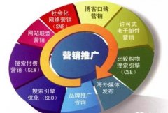 为什么要做网络推广，企业做网络推广的四大好处