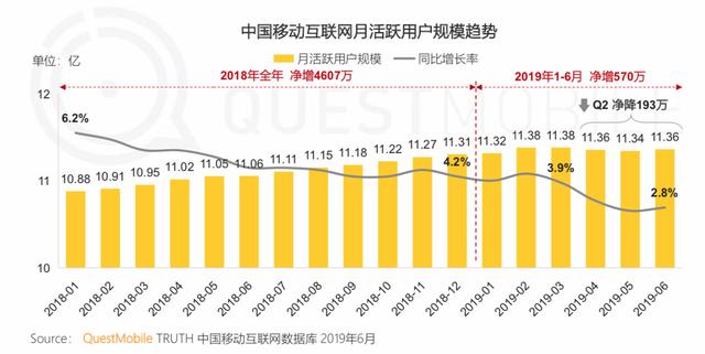 效果营销，太难了