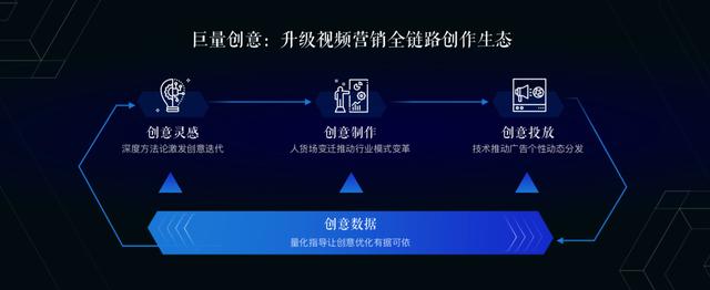 效果营销，太难了
