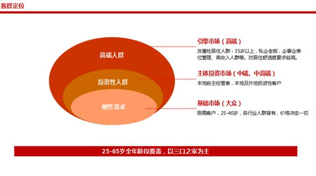 房地产营销方案（内容丰富）