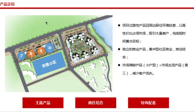 房地产营销方案（内容丰富）