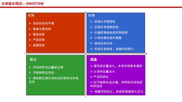 房地产营销方案（内容丰富）