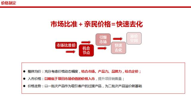 房地产营销方案（内容丰富）