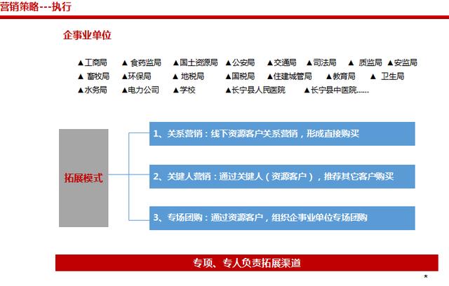 房地产营销方案（内容丰富）
