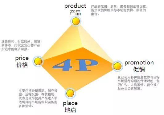 市场营销学案例第一讲——我们存在的意义