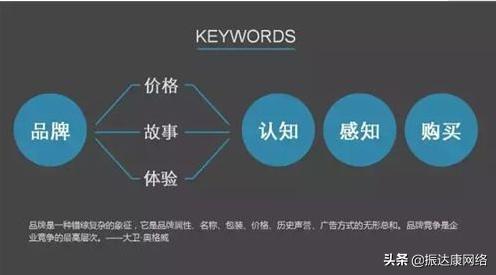 网络营销策略有哪些？