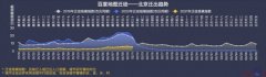 百度地图：2021 春运返乡迁徙规模同比下降 50%