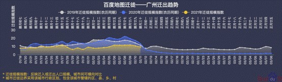 百度地图:2021 春运返乡迁徙规模同比下降 50%