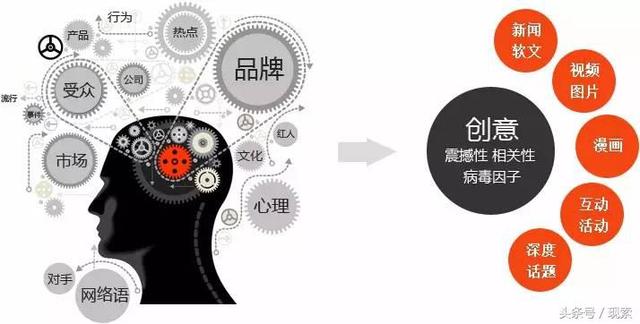 如何策划一场精准的病毒营销!