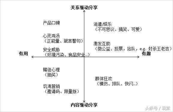 如何策划一场精准的病毒营销!