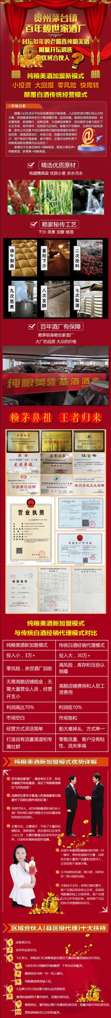 2020年个人最佳创业项目分析展示