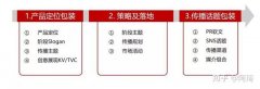 市场推广活动方案范文，市场推广活动形式有哪些