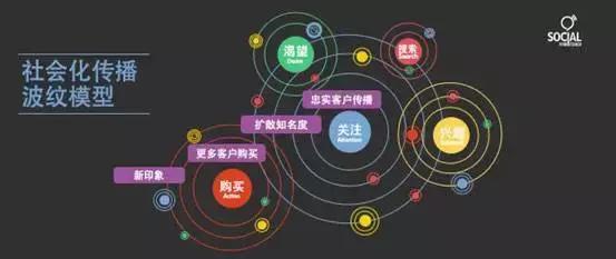 如何做好“一对一”客户营销？
