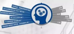 一对一营销怎么做，简述一对一营销的概念及优缺点