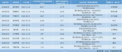创业板公司有哪些，中国创业板企业名单公布