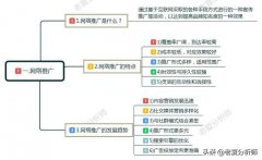 怎样做网络推广效果好，网络推广的渠道及方法