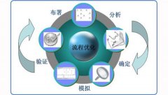 威海seo优化全方案_100%提高网站流程的方法