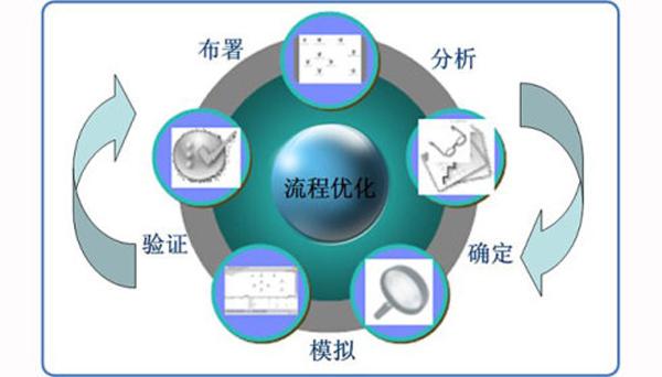 网站建设公司SEO全局优化方案，看完就懂