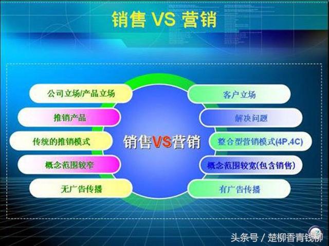什么是营销？什么是销售？营销与销售有何区别？