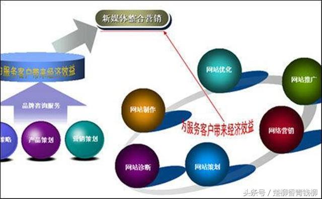 什么是营销？什么是销售？营销与销售有何区别？