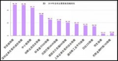 中国创业板什么时候成立的，简述创业板股票涨幅要求