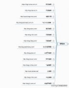 网络推广的方式都有哪些，32种最有效的网络推广技巧