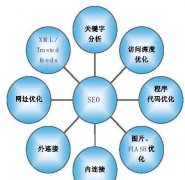 网站推广的目的是什么，简述网站推广的作用与意义