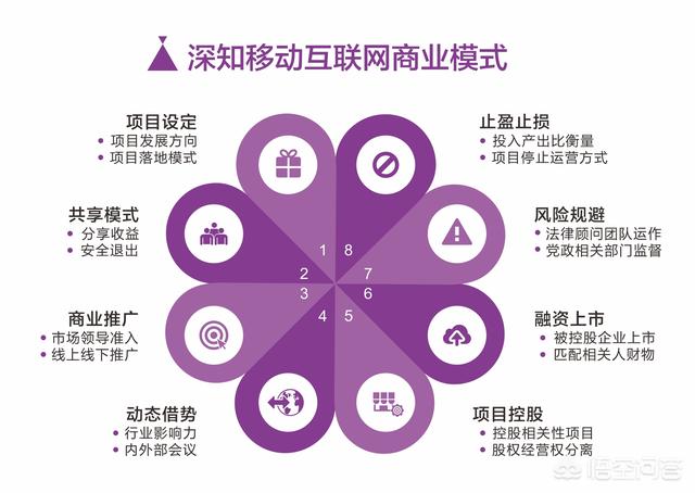 干货：好产品怎么营销才能成功？