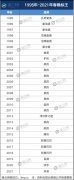 铁打的春晚，流水的品牌商，而唯一不变的是央视这位赢家