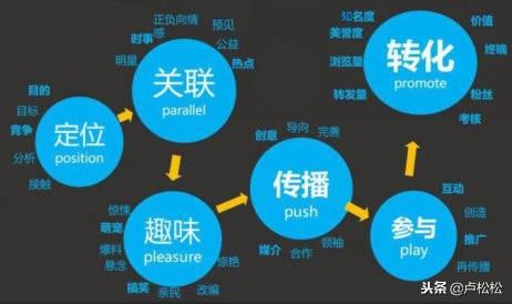 微商怎么引流客源，谈谈我这些年引流的经验