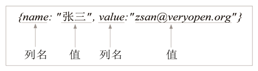 常用数据库有哪些（附带数据库排名）？