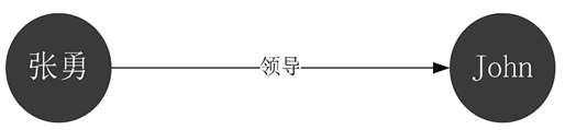 常用数据库有哪些（附带数据库排名）？
