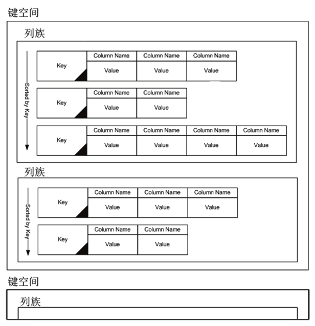 常用数据库有哪些（附带数据库排名）？