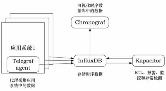 常用数据库有哪些（附带数据库排名）？