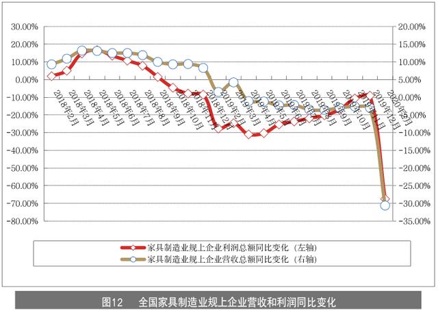 家具企业如何玩转线上营销？家具产业情报4月刊｜隐形冠军研究院