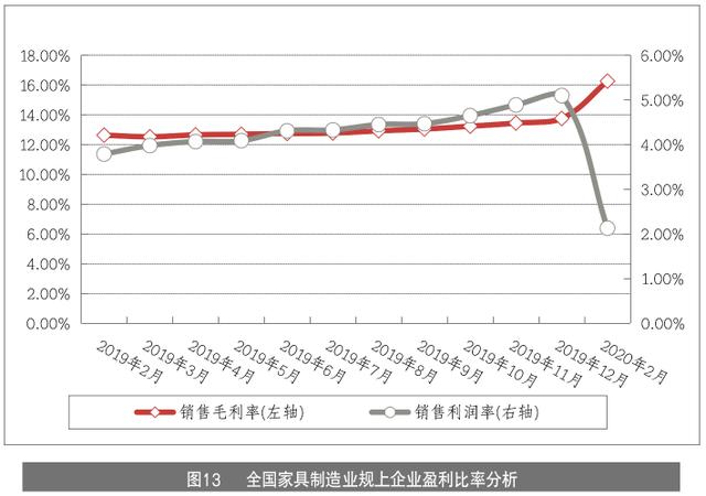 家具企业如何玩转线上营销？家具产业情报4月刊｜隐形冠军研究院