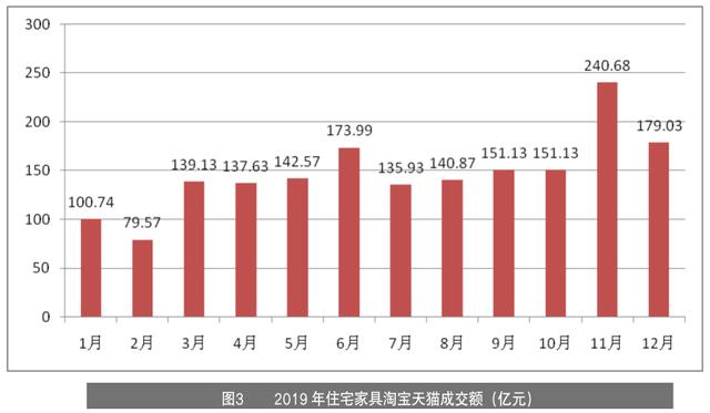 家具企业如何玩转线上营销？家具产业情报4月刊｜隐形冠军研究院